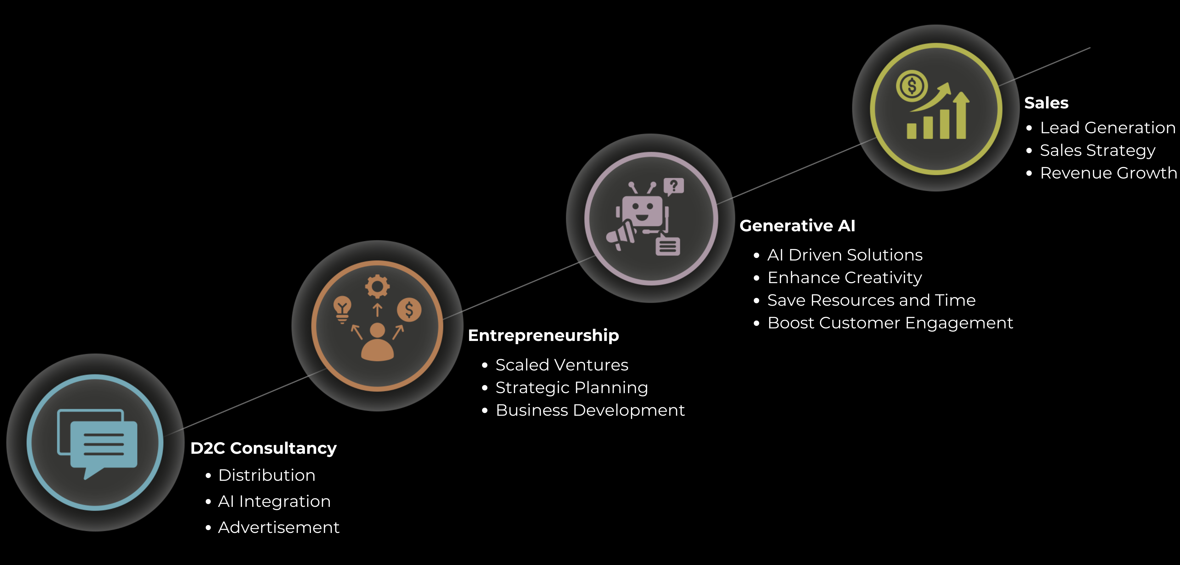 Scaleup Flowchart